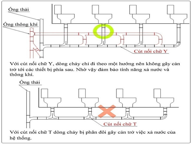 Thông cầu nghẹt giá rẻ.