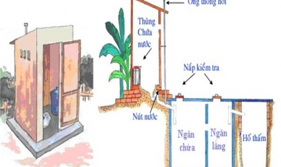 Chi phí xây nhà vệ sinh tự hoại hết bao nhiêu tiền 2021?
