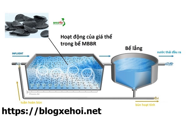 xử l&yacute; nước thải nh&agrave; h&agrave;ng kh&aacute;ch sạn bằng bể lắng