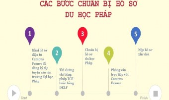 Điều bạn sẽ biết khi tham gia tư vấn du học Pháp