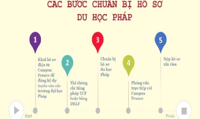 Điều bạn sẽ biết khi tham gia tư vấn du học Pháp