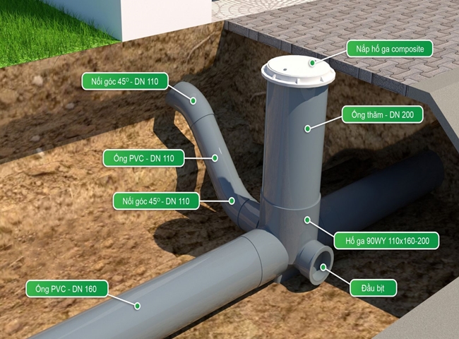 Hố ga l&agrave; g&igrave;