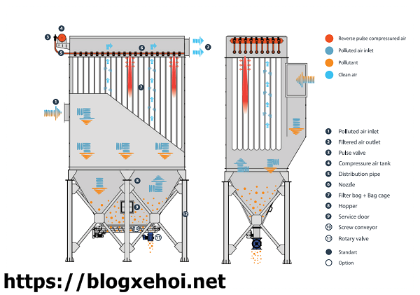 Bản vẽ hệ thống xử l&yacute; bụi filter